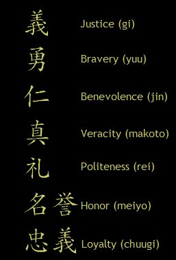 Seven Virtues Of Bushido Kanji