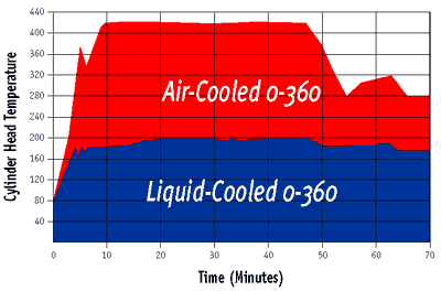 Shock Cooling Aircraft Engine