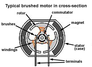 Small Brushed Dc Motor