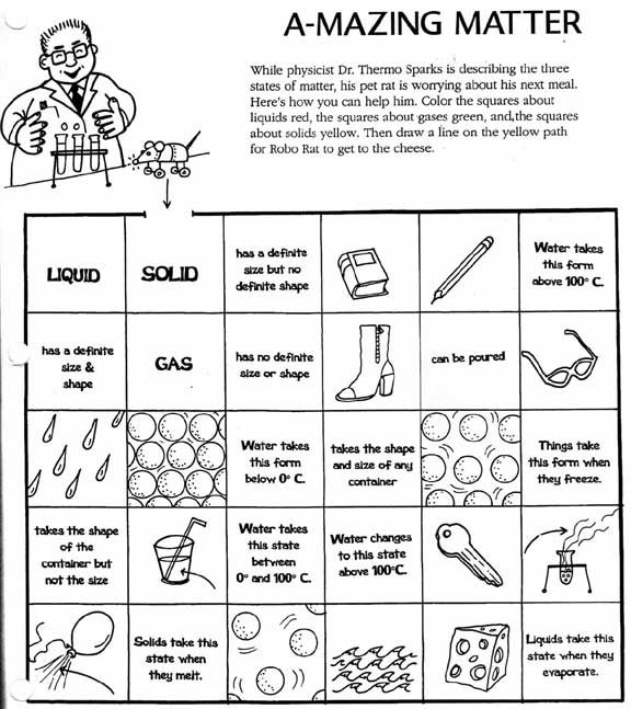 Solids Liquids And Gases Diagram