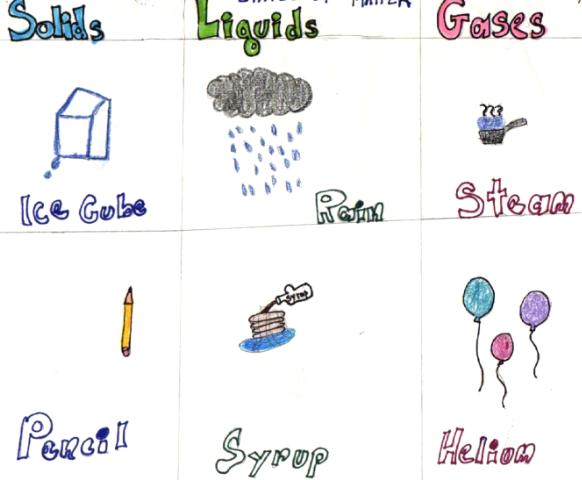 Solids Liquids And Gases Examples