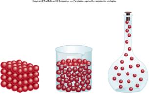 Solids Liquids And Gases Ks2 Facts