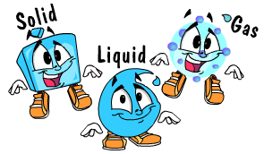 Solids Liquids And Gases Ks2