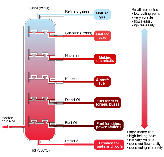 Solids Liquids And Gases Ks3 Revision