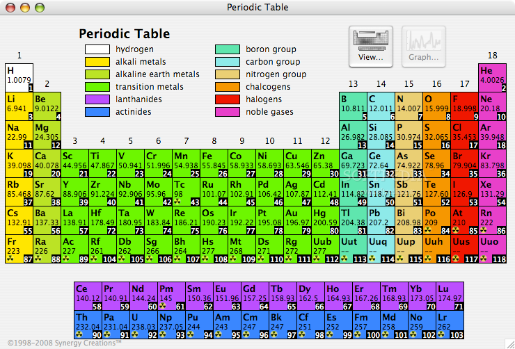 Solids Liquids And Gases On The Periodic Table