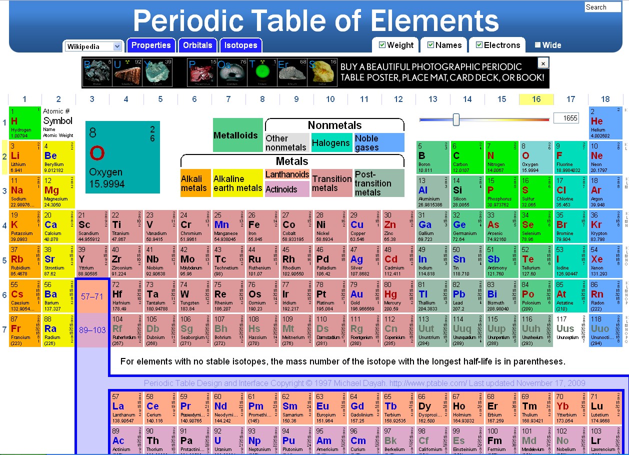 Solids Liquids And Gases On The Periodic Table