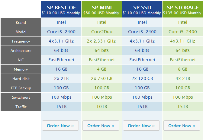 Submitticket.php