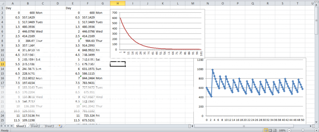 Testosterone Cypionate Half Life Chart