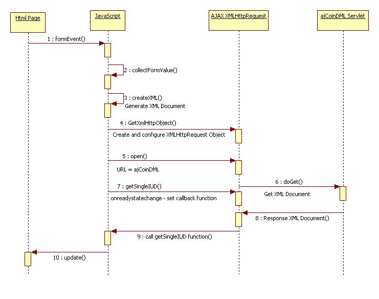 Xml.php