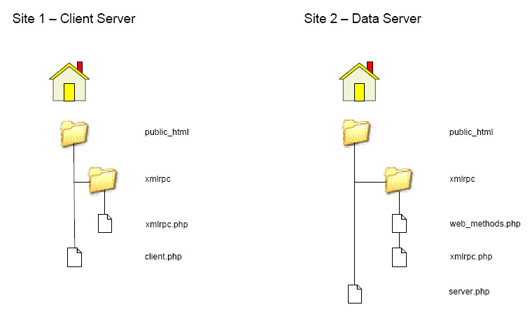 Xmlrpc.php Security