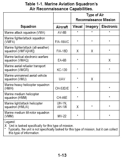 Yellow Airplanes Pill Report