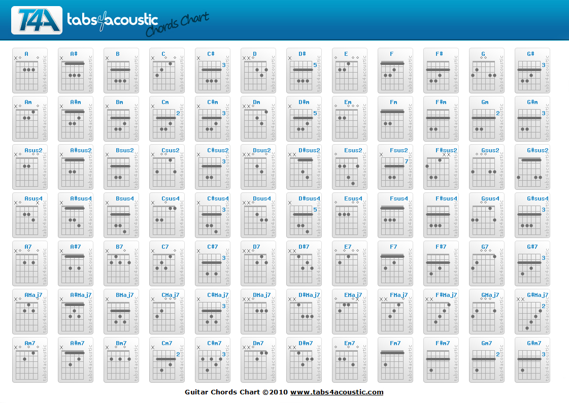 Acoustic Guitar Chords Chart For Beginners