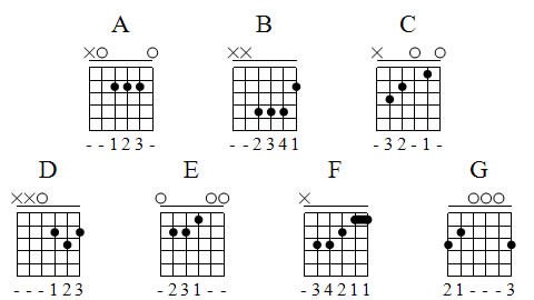 Acoustic Guitar Chords Chart For Beginners Pdf