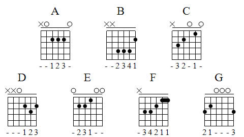Acoustic Guitar Notes Chart For Beginners