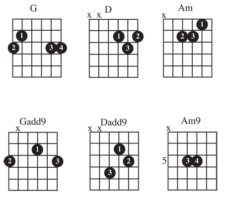 Acoustic Guitar Notes Chart For Beginners