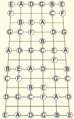 Acoustic Guitar Notes Chart For Beginners