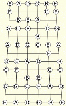 Acoustic Guitar Notes Chart
