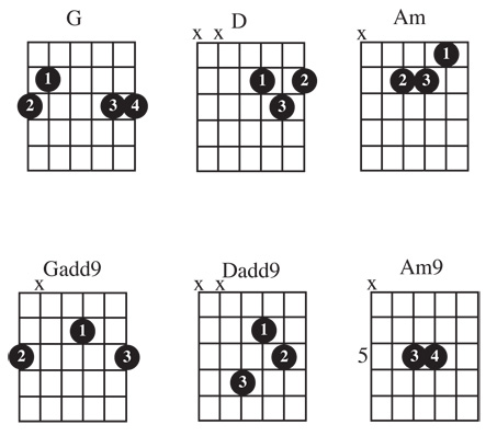 Acoustic Guitar Notes Chart