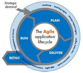 Agile Testing Process Diagram