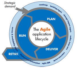 Agile Testing Process Pdf