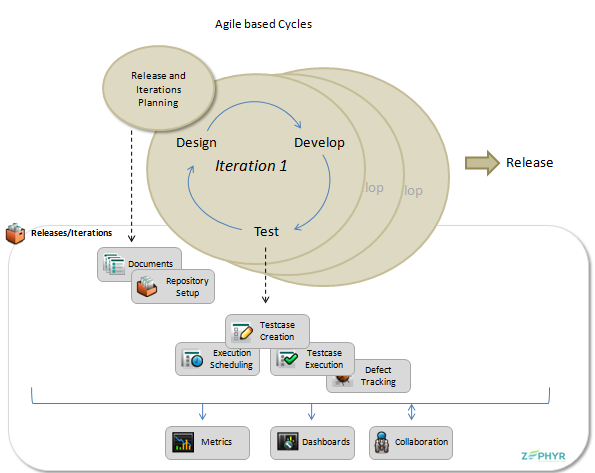 Agile Testing Process Pdf