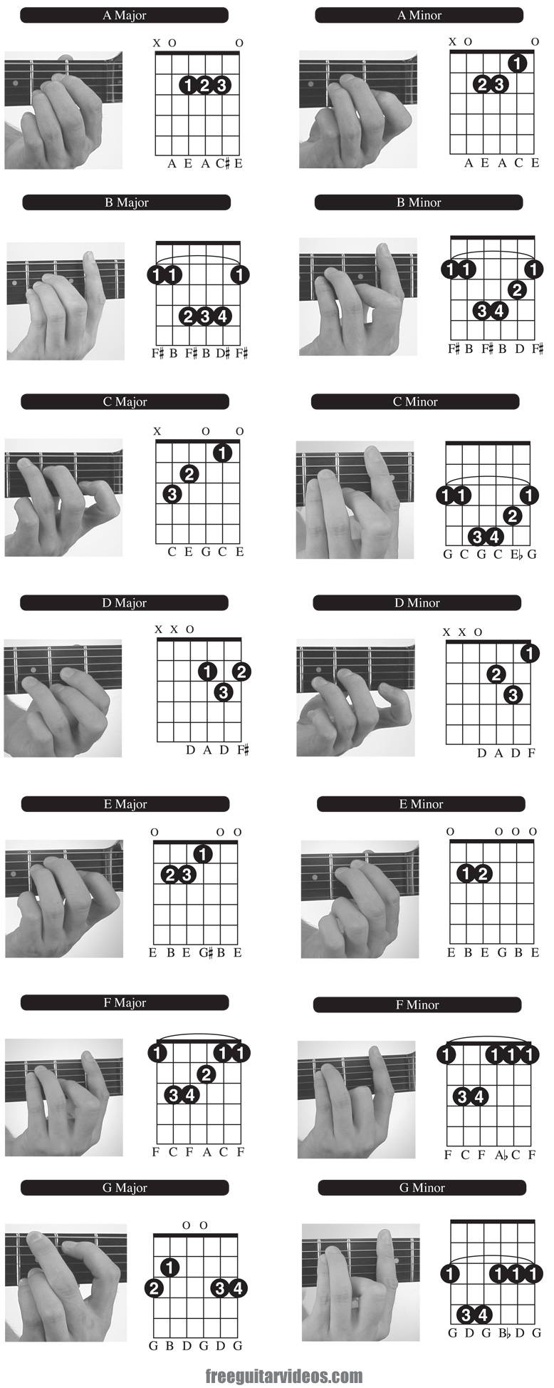 All The Guitar Chords Chart For Beginners