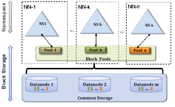 Apache Hdfs