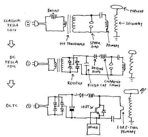 Audio Modulated Tesla Coil Schematic