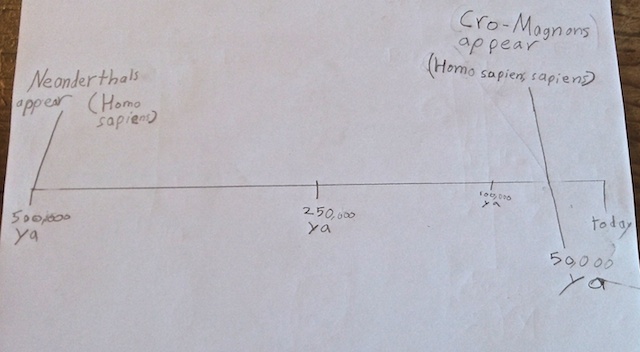 Autobiography Timeline Template For Kids