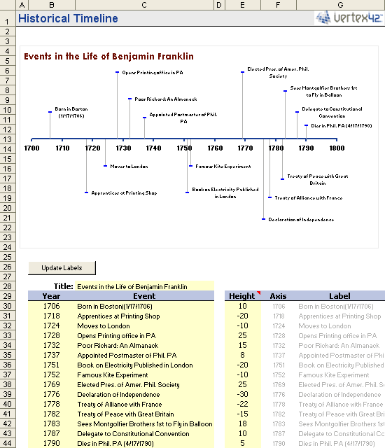 Autobiography Timeline Template For Kids