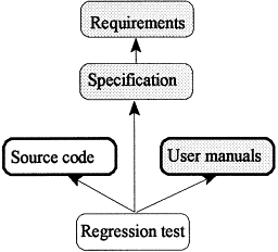Automation Testing Process Document