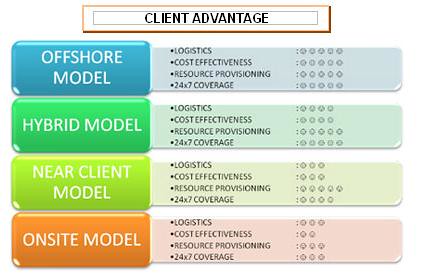 Automation Testing Process Flow