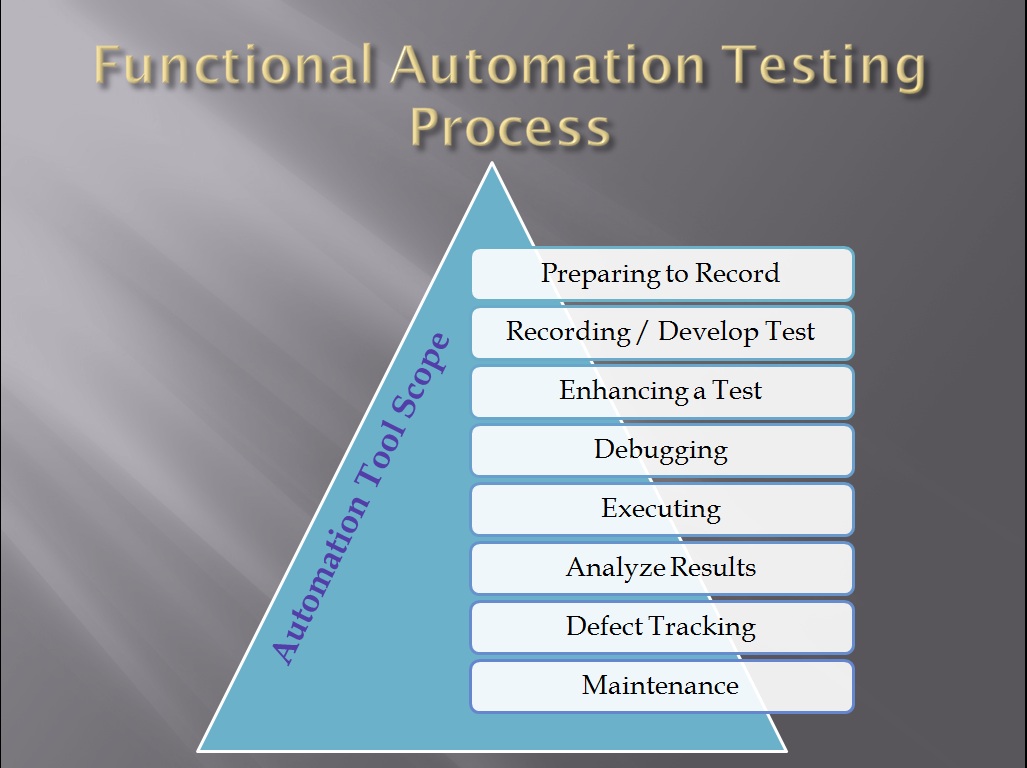 Automation Testing Process