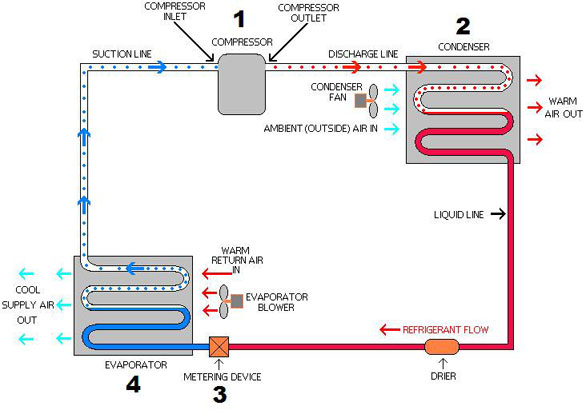 Basic Hvac Diagram