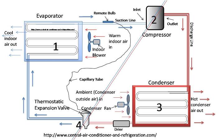 Basic Hvac Diagram