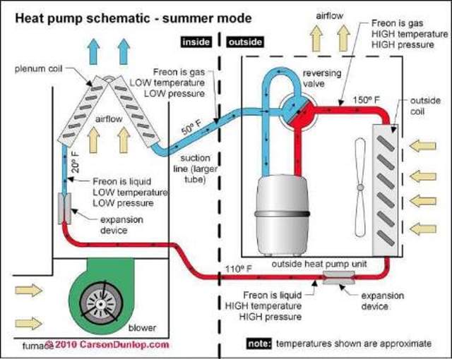 Basic Hvac Diagram