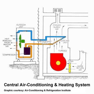 Basic Hvac Diagram