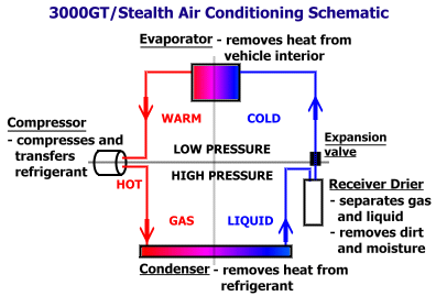 Basic Hvac Diagram