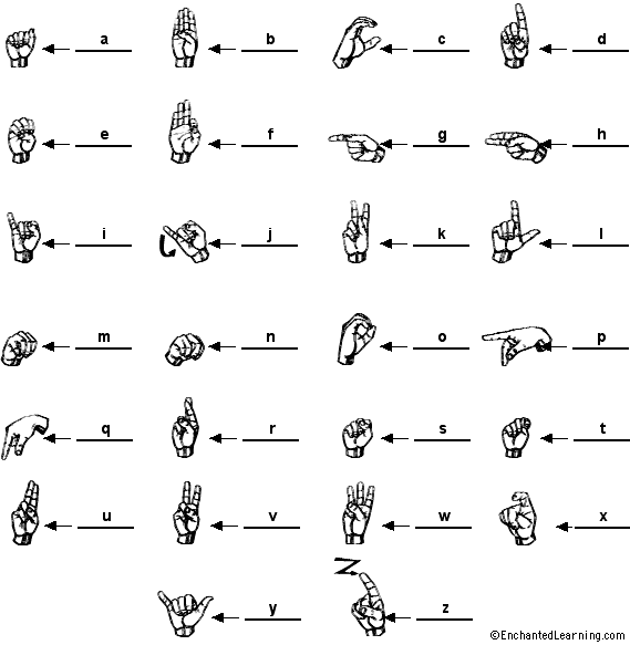 Basic Sign Language Phrases Printable