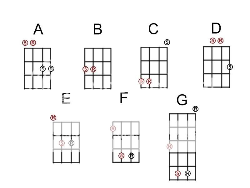 Bass Guitar Chords Chart For Beginners