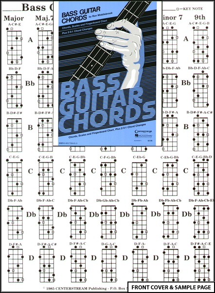 Bass Guitar Chords Chart For Beginners