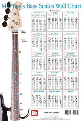 Bass Guitar Scales Chart Free