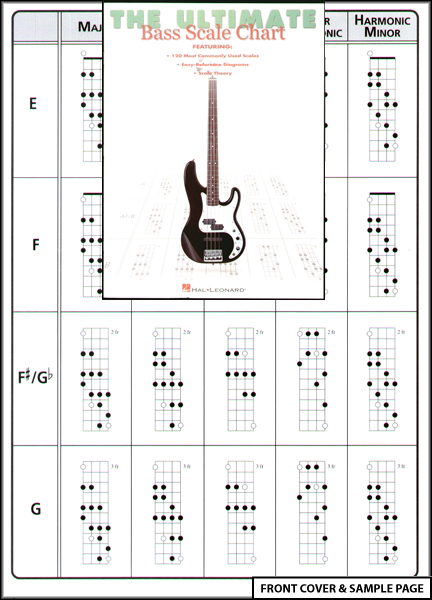 Bass Guitar Scales Chart Free