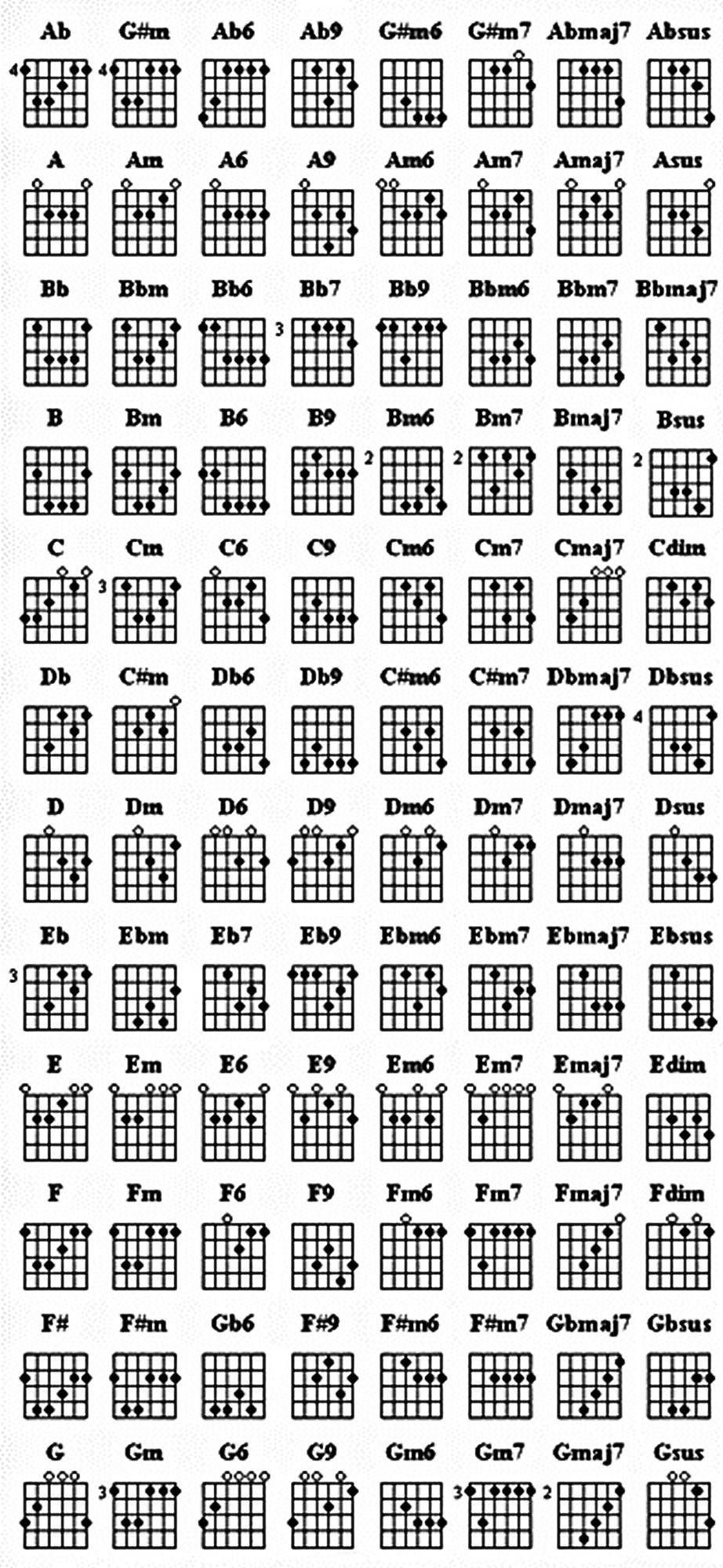 Bass Guitar Tabs Chords