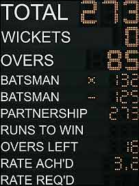Bbc Sport Cricket Scores