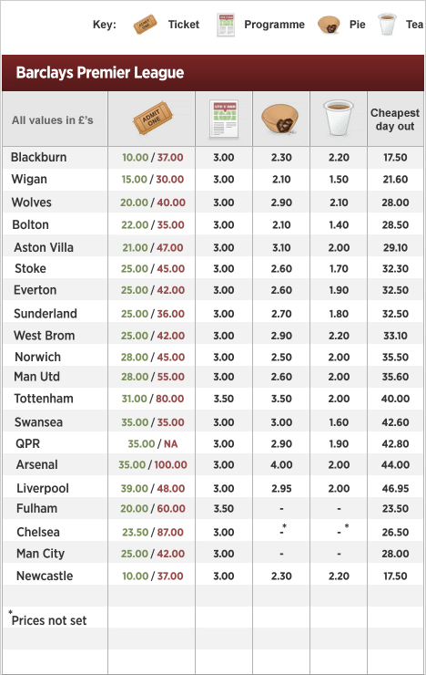 Bbc Sport Football Premiership