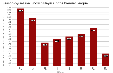 Bbc Sport Football Premiership Top Scorer