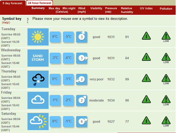 Bbc Weather Forecast Uk