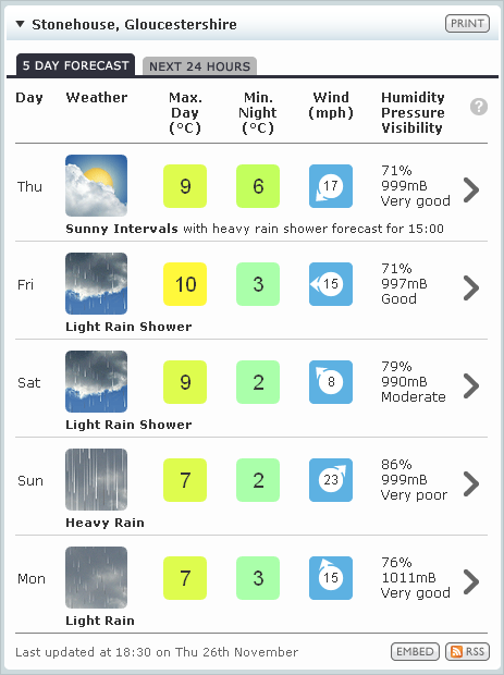 Bbc Weather Forecast Uk