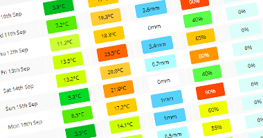 Bbc Weather London 10 Day Forecast